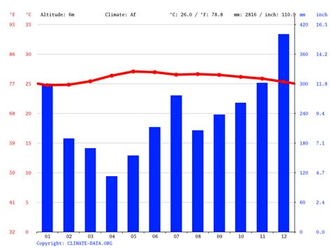 weather sorsogon city|mykonos weather by month.